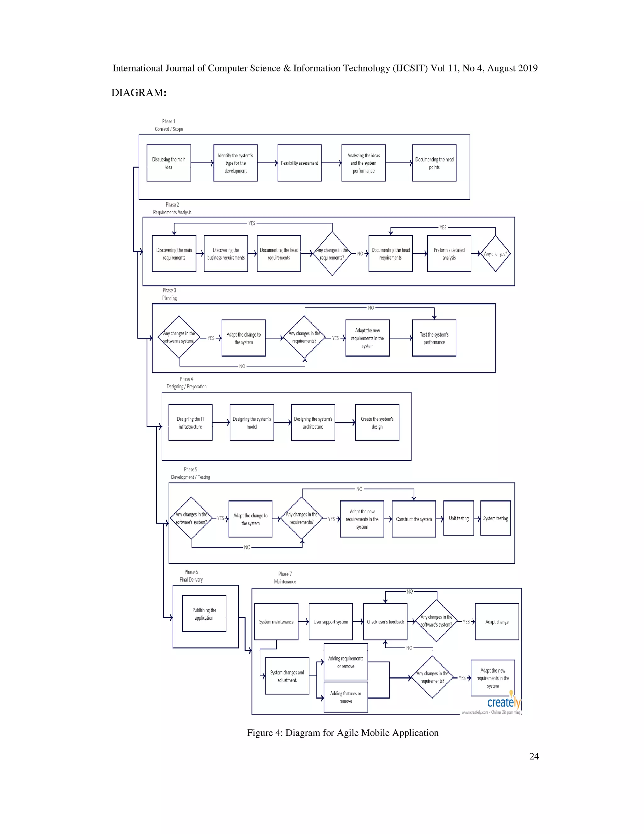 International Journal of Computer Science & Information Technology (IJCSIT) Vol 11, No
DIAGRAM:
Figure 4: Diagram for Agile Mobile Application
International Journal of Computer Science & Information Technology (IJCSIT) Vol 11, No 4
Figure 4: Diagram for Agile Mobile Application
4, August 2019
24
 