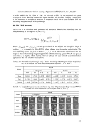 A CHAOTIC CONFUSION-DIFFUSION IMAGE ENCRYPTION BASED ON HENON MAP | PDF