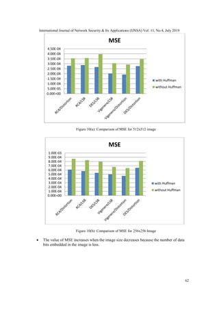 A NOVEL IMAGE ENCRYPTION SCHEME WITH HUFFMAN ENCODING AND STEGANOGRAPHY ...