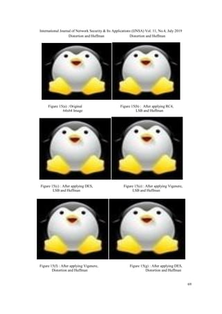 A NOVEL IMAGE ENCRYPTION SCHEME WITH HUFFMAN ENCODING AND STEGANOGRAPHY ...