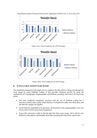 A NOVEL IMAGE ENCRYPTION SCHEME WITH HUFFMAN ENCODING AND STEGANOGRAPHY ...