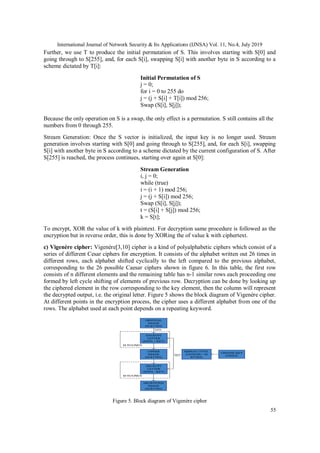 A NOVEL IMAGE ENCRYPTION SCHEME WITH HUFFMAN ENCODING AND STEGANOGRAPHY ...