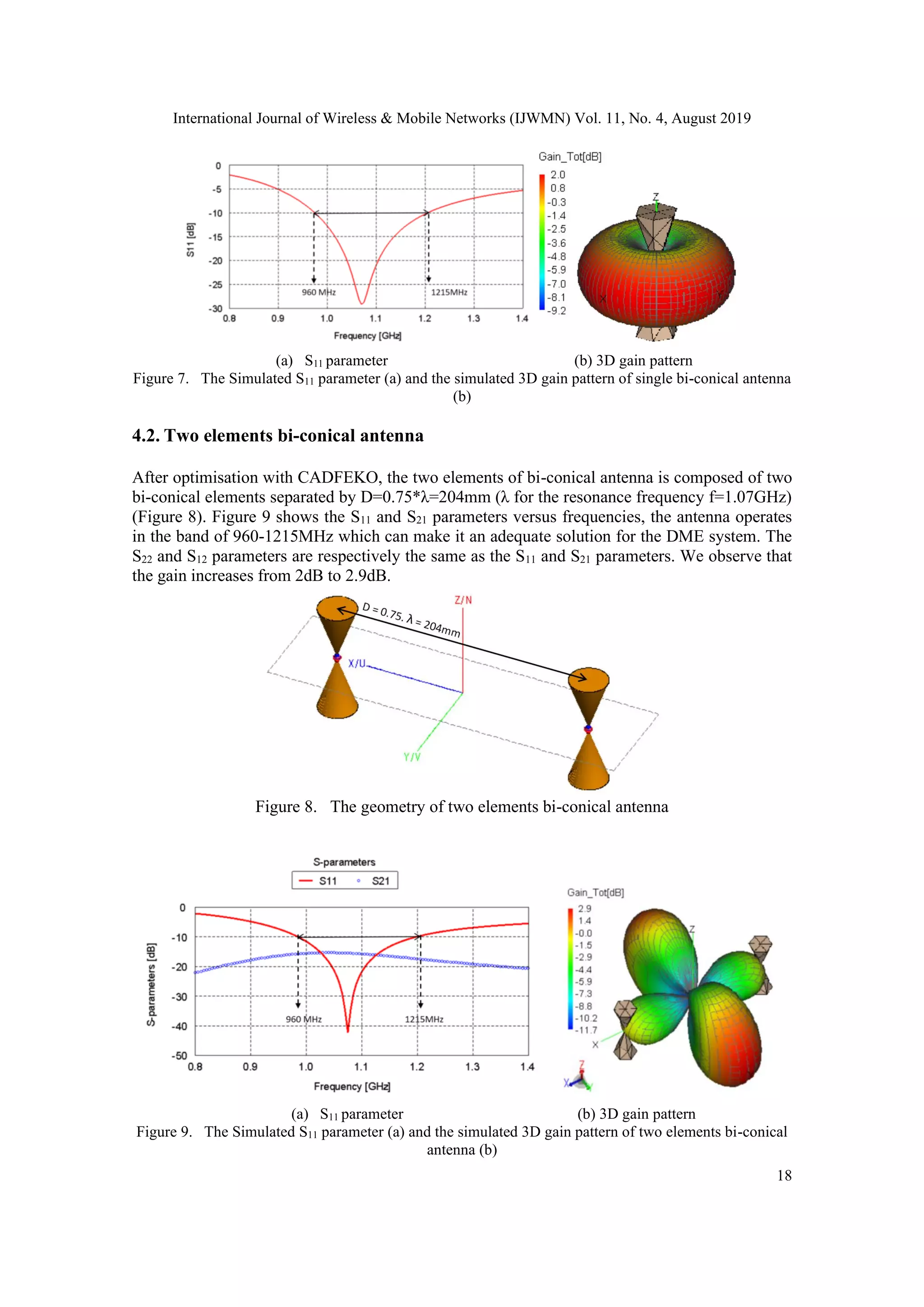 International Journal of Wireless & Mobile Networks (IJWMN) Vol. 11, No. 4, August 2019
18
(a) S11 parameter (b) 3D gain pattern
Figure 7. The Simulated S11 parameter (a) and the simulated 3D gain pattern of single bi-conical antenna
(b)
4.2. Two elements bi-conical antenna
After optimisation with CADFEKO, the two elements of bi-conical antenna is composed of two
bi-conical elements separated by D=0.75*λ=204mm (λ for the resonance frequency f=1.07GHz)
(Figure 8). Figure 9 shows the S11 and S21 parameters versus frequencies, the antenna operates
in the band of 960-1215MHz which can make it an adequate solution for the DME system. The
S22 and S12 parameters are respectively the same as the S11 and S21 parameters. We observe that
the gain increases from 2dB to 2.9dB.
Figure 8. The geometry of two elements bi-conical antenna
(a) S11 parameter (b) 3D gain pattern
Figure 9. The Simulated S11 parameter (a) and the simulated 3D gain pattern of two elements bi-conical
antenna (b)
 
