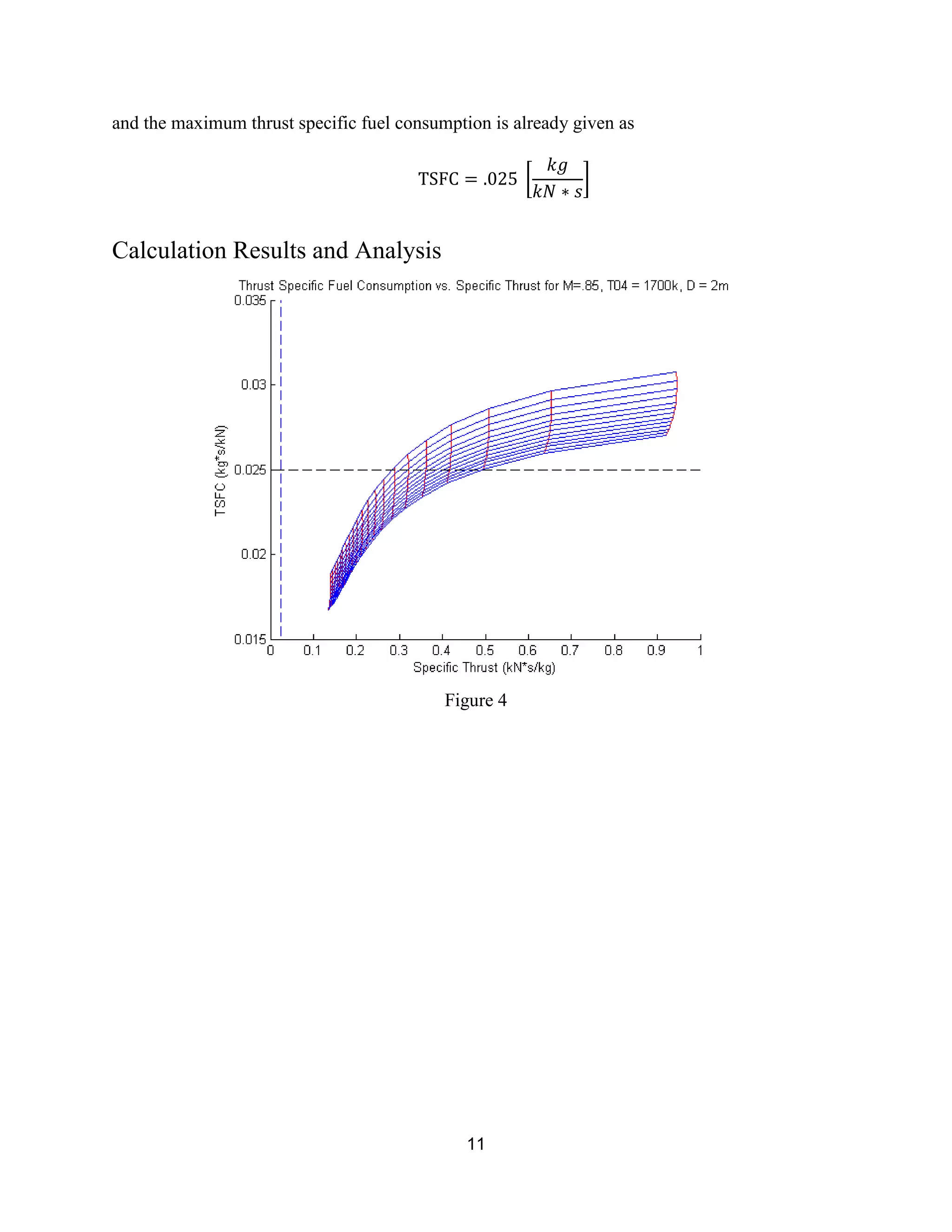 11
and the maximum thrust specific fuel consumption is already given as
[ ]
Calculation Results and Analysis
Figure 4
 
