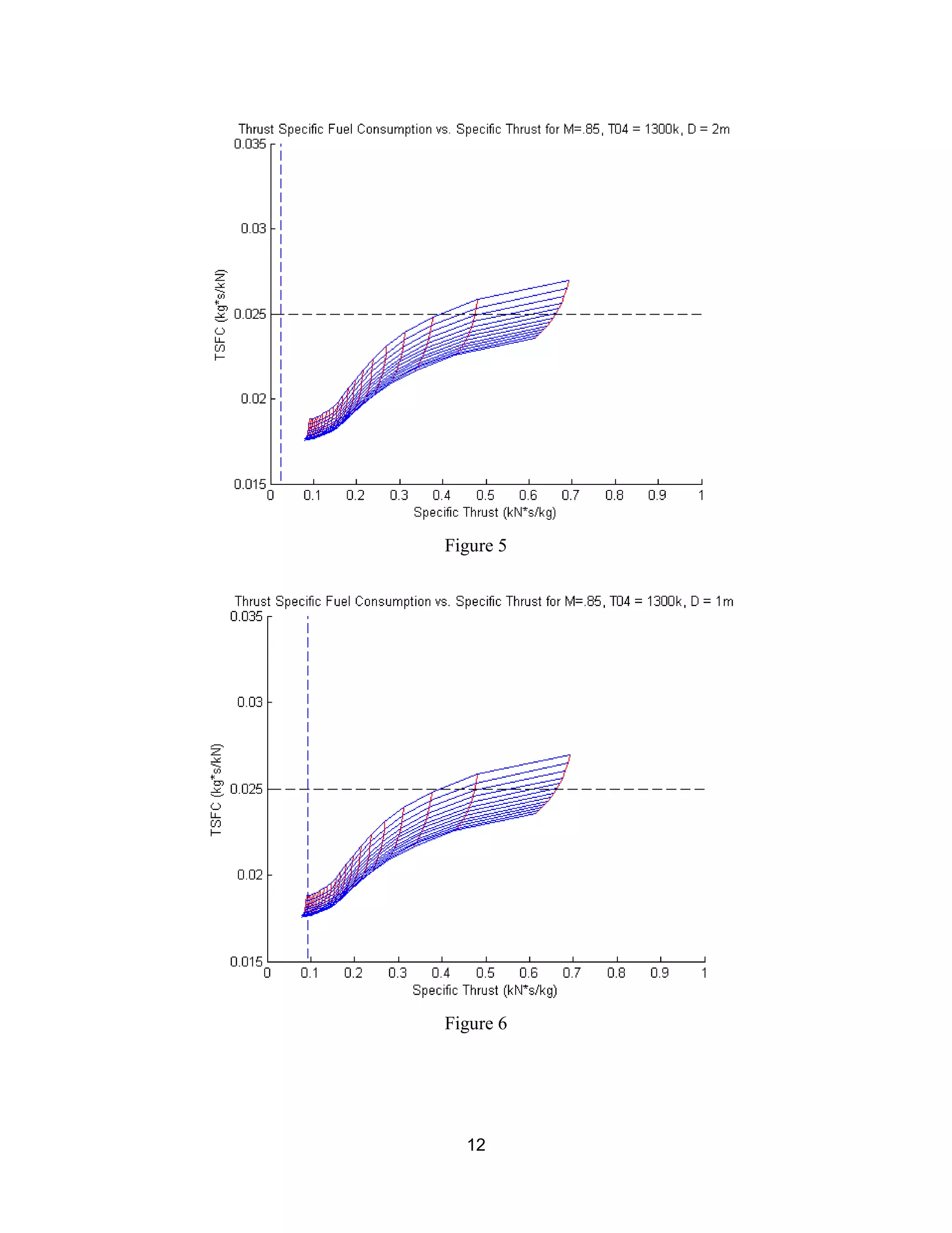 12
Figure 5
Figure 6
 