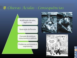  Chuvas Ácidas - Consequências
 