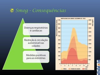  Smog - Consequências
 