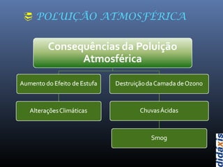  POLUIÇÃO ATMOSFÉRICA
 