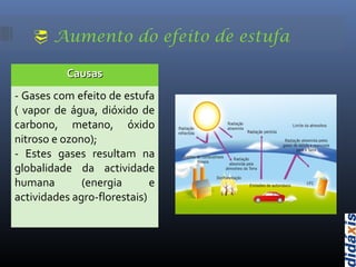  Aumento do efeito de estufa
CausasCausas
- Gases com efeito de estufa
( vapor de água, dióxido de
carbono, metano, óxido
nitroso e ozono);
- Estes gases resultam na
globalidade da actividade
humana (energia e
actividades agro-florestais)
 