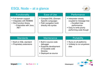 ESQL Node – at a glance
Performance
Interpreter closely
coupled to message tree
– Excellent tree
performance
Easy to write poorly
performing code though
Functionality
Full domain support
Integrates with RDBMS
Rich function library
– Extensible with Java,
.NET
Ease of Use
Compact DSL (Domain
Specific Language)
Path navigation build
directly into syntax
Portability
Runs on all platforms
Unlikely to run anywhere
else
Standards
Built on SQL standard
Proprietary extensions
Maintenance
Built in source code
debugger
Supports development
of reusable code
libraries
Deployed as source
 