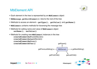 MbElement API
Each element in the tree is represented by an MbElement object
MbMessage.getRootElement() returns the root of the tree
Methods to access an element – getType(), getValue() and getName()
MbElement contains methods for traversing the message tree
Methods for setting name and value of MbElement object
setName(), setValue()
Methods for creating new MbElement instances in the tree
createElementAsFirstChild()
createElementAsLastChild()
createElementBefore()
createElementAfter()
MbElement
getParent()
getPreviousSibling() getNextSibling()
getFirstChild() getLastChild()
 