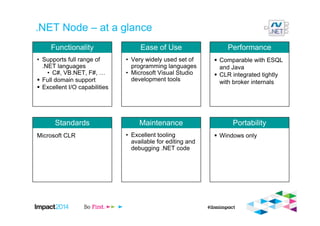 .NET Node – at a glance
Performance
Comparable with ESQL
and Java
CLR integrated tightly
with broker internals
Functionality
• Supports full range of
.NET languages
• C#, VB.NET, F#,
Full domain support
Excellent I/O capabilities
Ease of Use
• Very widely used set of
programming languages
• Microsoft Visual Studio
development tools
Portability
Windows only
Standards
Microsoft CLR
Maintenance
• Excellent tooling
available for editing and
debugging .NET code
 