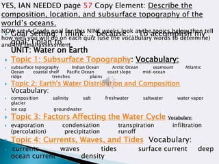 YES, IAN NEEDED page 57 Copy Element: Describe the
composition, location, and subsurface topography of the
world’s oceans.
NOW set A Grade goal for this NINE weeks look at the topics below then tell
 Goal Setting: I think…, because… ;To accomplish my
how well you will do on each quiz (use the vocabulary words to determine)
andgoal; I plan to…
the final assessment.
UNIT: Water on Earth
 Topic 1: Subsurface Topography: Vocabulary:












subsurface topography
Indian Ocean
Ocean
coastal shelf
Pacific Ocean
ridge
trenches
plains

Arctic Ocean
coast slope

seamount
mid-ocean

Atlantic

Topic 2: Earth's Water Distribution and Composition
Vocabulary:
composition
glacier
ice cap

salinity

salt

freshwater

saltwater

groundwater

Topic 3: Factors Affecting the Water Cycle
evaporation
(percolation)

water vapor

condensation
precipitation

transpiration
runoff

Vocabulary:

infiltration

Topic 4: Currents, Waves, and Tides Vocabulary:
currents
waves
tides
ocean current
density

surface current

deep

 