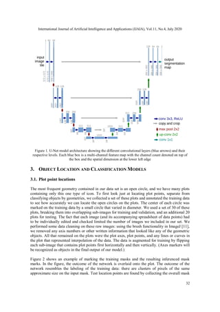 International Journal of Artificial Intelligence and Applications (IJAIA), Vol.11, No.4, July 2020
32
Figure 1. U-Net model architecture showing the different convolutional layers (blue arrows) and their
respective levels. Each blue box is a multi-channel feature map with the channel count denoted on top of
the box and the spatial dimension at the lower left edge
3. OBJECT LOCATION AND CLASSIFICATION MODELS
3.1. Plot point locations
The most frequent geometry contained in our data set is an open circle, and we have many plots
containing only this one type of icon. To first look just at locating plot points, separate from
classifying objects by geometries, we collected a set of these plots and annotated the training data
to see how accurately we can locate the open circles on the plots. The center of each circle was
marked on the training data by a small circle that varied in diameter. We used a set of 30 of these
plots, breaking them into overlapping sub-images for training and validation, and an additional 20
plots for testing. The fact that each image (and its accompanying spreadsheet of data points) had
to be individually edited and checked limited the number of images we included in our set. We
performed some data cleaning on these raw images: using the brush functionality in ImageJ [11],
we removed any axis numbers or other written information that looked like any of the geometric
objects. All that remained on the plots were the plot axes, plot points, and any lines or curves in
the plot that represented interpolation of the data. The data is augmented for training by flipping
each sub-image that contains plot points first horizontally and then vertically. (Axes markers will
be recognized as objects in the final output of our model.)
Figure 2 shows an example of marking the training masks and the resulting inferenced mask
marks. In the figure, the outcome of the network is overlaid onto the plot. The outcome of the
network resembles the labeling of the training data: there are clusters of pixels of the same
approximate size on the input mask. Test location points are found by collecting the overall mask
 