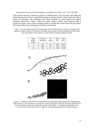 International Journal of Artificial Intelligence and Applications (IJAIA), Vol.11, No.4, July 2020
33
from network outcomes, finding the clusters of marked pixels in the outcomes, and finding the
centroid point of each cluster, using Python image processing libraries. Pixel clusters less than 5
pixels are eliminated. The remaining center point locations are tested against the original
manually collected list. Table 1 shows our results. Using a smaller mask marking helps to
localize the points, but too small a marking results in a model that cannot find all the plot points.
The 5-pixel radius circle marking gave the best overall results.
Table 1. Two-class model results for 275 plot points from 30 different plots. Columns correspond with
numbers of objects found or not found by the model, and the sample mean and standard deviation (mean
dist. and std dist.) of the distances in pixels from the manually labeled locations.
Mask
Radius,
pixels
Correctly
identified
Not
found
Mean
dist.
Stdv
dist.
2 232 43 2.05 0.83
5 262 13 2.07 1.01
10 226 49 2.89 1.04
Figure 2. a: Outcome of the two-class model shown by overlaying the output masks on the original plot.
Taken from [12]. The insert shows a closeup of a portion of the center of the plot (marked on the plot). The
dots in the center of each circle display the outcome of the model. b: Example of training data: left: a
512x512 section of the plot from [12]; right: the corresponding annotation for network training.
 