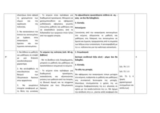 ιδιαιτέρως όσον αφορά
τη χρησιμότητα των
νόμων και την
οργάνωση της
πολιτείας.
3. Να κατανοήσουν την
έννοια του αντικειμένου
με έμφαση στην
αναγνώριση του
άμεσου και του
έμμεσου αντικειμένου.
- Το κείμενο είναι πρόσφορο για
διαθεματική προσέγγιση. Μπορούν να
χρησιμοποιηθούν ως αφόρμηση
μυθολογικές αφηγήσεις γνωστές
στους/στις μαθητές και μαθήτριες και
να ανακληθούν γνώσεις από τη
διδασκαλία των ομηρικών επών ή/και
από την αρχαία ιστορία.
Τα αφωνόληκτα τρικατάληκτα επίθετα σε -ας, -
ασα, -αν δεν θα διδαχθούν.
3. Σύνταξη
Αντικείμενο
Ξεκινώντας από την αναγνώριση αντικειμένων
στο κείμενο, οδηγούνται οι μαθητές και
μαθήτριες στη διάκριση του αντικειμένου σε
άμεσο και έμμεσο, προχωρώντας από τη σημασία
των λέξεων στην τυποποίηση. Η αντιπαραβολή με
τη ν.ε. ενδείκνυται για την καλύτερη κατανόηση.
9η
1. Να έλθουν οι μαθητές
και μαθήτριες σε επαφή
με μια διήγηση
ανεκδοτολογικού
χαρακτήρα.
2. Να αντιληφθούν τη
σπουδαιότητα του
θεσμού των
Ολυμπιακών Αγώνων
στην αρχαιότητα.
3. Να γνωρίσουν
στοιχεία αναφορικά με
τη θέση της γυναίκας
Το κείμενο της ενότητας (σελ. 68 σχ.
βιβλίου)
- Με τη βοήθεια ενός διαγράμματος,
μπορούν οι μαθητές και μαθήτριες να
προσπελάσουν νοηματικά το κείμενο.
- Το κείμενο είναι πρόσφορο για
διαθεματική προσέγγιση,
ανακαλώντας και αξιοποιώντας
γνώσεις των μαθητών από την Ιστορία,
τη Φυσική Αγωγή και τα σύγχρονα
δεδομένα για τους Ολυμπιακούς
Αγώνες.
1. Ετυμολογικά
Δεύτερο συνθετικό λέξη κλιτή - ρήμα: Δεν θα
διδαχθεί.
2. Σύνταξη
Τα είδη της μετοχής
Με αφόρμηση την αναγνώριση τύπων μετοχών
στο κείμενο, εισάγονται οι μαθητές και μαθήτριες
στη συντακτική λειτουργία της μετοχής.
Ιδιαιτέρως επισημαίνεται η χρήση της ως
στοιχείου διαφοροποίησης της α.ε. γλώσσας σε
σχέση με την αναλυτικότητα της ν.ε. Με όχημα
την απόδοση στη ν.ε., γίνεται απλή αναφορά στα
Σελ. 70: 1-3
Σελ. 72: 1-3
Σελ. 75: 3, 4
(χωρίς
χαρακτηρισμό
συνημμένων και
απόλυτων)
4
 