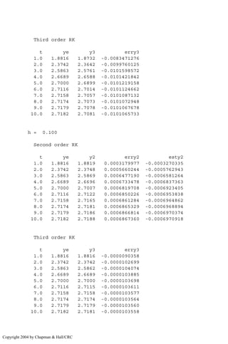 Third order RK
t ye y3 erry3
1.0 1.8816 1.8732 -0.0083471276
2.0 2.3742 2.3642 -0.0099760125
3.0 2.5863 2.5761 -0.0101598572
4.0 2.6689 2.6588 -0.0101421842
5.0 2.7000 2.6899 -0.0101219158
6.0 2.7116 2.7014 -0.0101124662
7.0 2.7158 2.7057 -0.0101087132
8.0 2.7174 2.7073 -0.0101072948
9.0 2.7179 2.7078 -0.0101067678
10.0 2.7182 2.7081 -0.0101065733
h = 0.100
Second order RK
t ye y2 erry2 esty2
1.0 1.8816 1.8819 0.0003179977 -0.0003270335
2.0 2.3742 2.3748 0.0005660244 -0.0005762943
3.0 2.5863 2.5869 0.0006477190 -0.0006581264
4.0 2.6689 2.6696 0.0006733478 -0.0006837363
5.0 2.7000 2.7007 0.0006819708 -0.0006923405
6.0 2.7116 2.7122 0.0006850226 -0.0006953838
7.0 2.7158 2.7165 0.0006861284 -0.0006964862
8.0 2.7174 2.7181 0.0006865329 -0.0006968894
9.0 2.7179 2.7186 0.0006866814 -0.0006970374
10.0 2.7182 2.7188 0.0006867360 -0.0006970918
Third order RK
t ye y3 erry3
1.0 1.8816 1.8816 -0.0000090358
2.0 2.3742 2.3742 -0.0000102699
3.0 2.5863 2.5862 -0.0000104074
4.0 2.6689 2.6689 -0.0000103885
5.0 2.7000 2.7000 -0.0000103698
6.0 2.7116 2.7115 -0.0000103611
7.0 2.7158 2.7158 -0.0000103577
8.0 2.7174 2.7174 -0.0000103564
9.0 2.7179 2.7179 -0.0000103560
10.0 2.7182 2.7181 -0.0000103558
Copyright 2004 by Chapman  Hall/CRC
 
