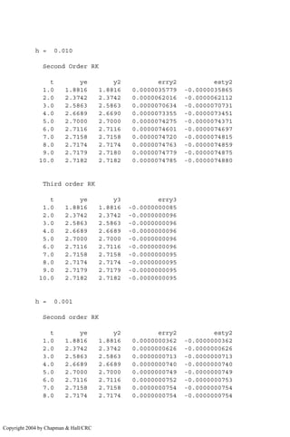 h = 0.010
Second Order RK
t ye y2 erry2 esty2
1.0 1.8816 1.8816 0.0000035779 -0.0000035865
2.0 2.3742 2.3742 0.0000062016 -0.0000062112
3.0 2.5863 2.5863 0.0000070634 -0.0000070731
4.0 2.6689 2.6690 0.0000073355 -0.0000073451
5.0 2.7000 2.7000 0.0000074275 -0.0000074371
6.0 2.7116 2.7116 0.0000074601 -0.0000074697
7.0 2.7158 2.7158 0.0000074720 -0.0000074815
8.0 2.7174 2.7174 0.0000074763 -0.0000074859
9.0 2.7179 2.7180 0.0000074779 -0.0000074875
10.0 2.7182 2.7182 0.0000074785 -0.0000074880
Third order RK
t ye y3 erry3
1.0 1.8816 1.8816 -0.0000000085
2.0 2.3742 2.3742 -0.0000000096
3.0 2.5863 2.5863 -0.0000000096
4.0 2.6689 2.6689 -0.0000000096
5.0 2.7000 2.7000 -0.0000000096
6.0 2.7116 2.7116 -0.0000000096
7.0 2.7158 2.7158 -0.0000000095
8.0 2.7174 2.7174 -0.0000000095
9.0 2.7179 2.7179 -0.0000000095
10.0 2.7182 2.7182 -0.0000000095
h = 0.001
Second order RK
t ye y2 erry2 esty2
1.0 1.8816 1.8816 0.0000000362 -0.0000000362
2.0 2.3742 2.3742 0.0000000626 -0.0000000626
3.0 2.5863 2.5863 0.0000000713 -0.0000000713
4.0 2.6689 2.6689 0.0000000740 -0.0000000740
5.0 2.7000 2.7000 0.0000000749 -0.0000000749
6.0 2.7116 2.7116 0.0000000752 -0.0000000753
7.0 2.7158 2.7158 0.0000000754 -0.0000000754
8.0 2.7174 2.7174 0.0000000754 -0.0000000754
Copyright 2004 by Chapman  Hall/CRC
 