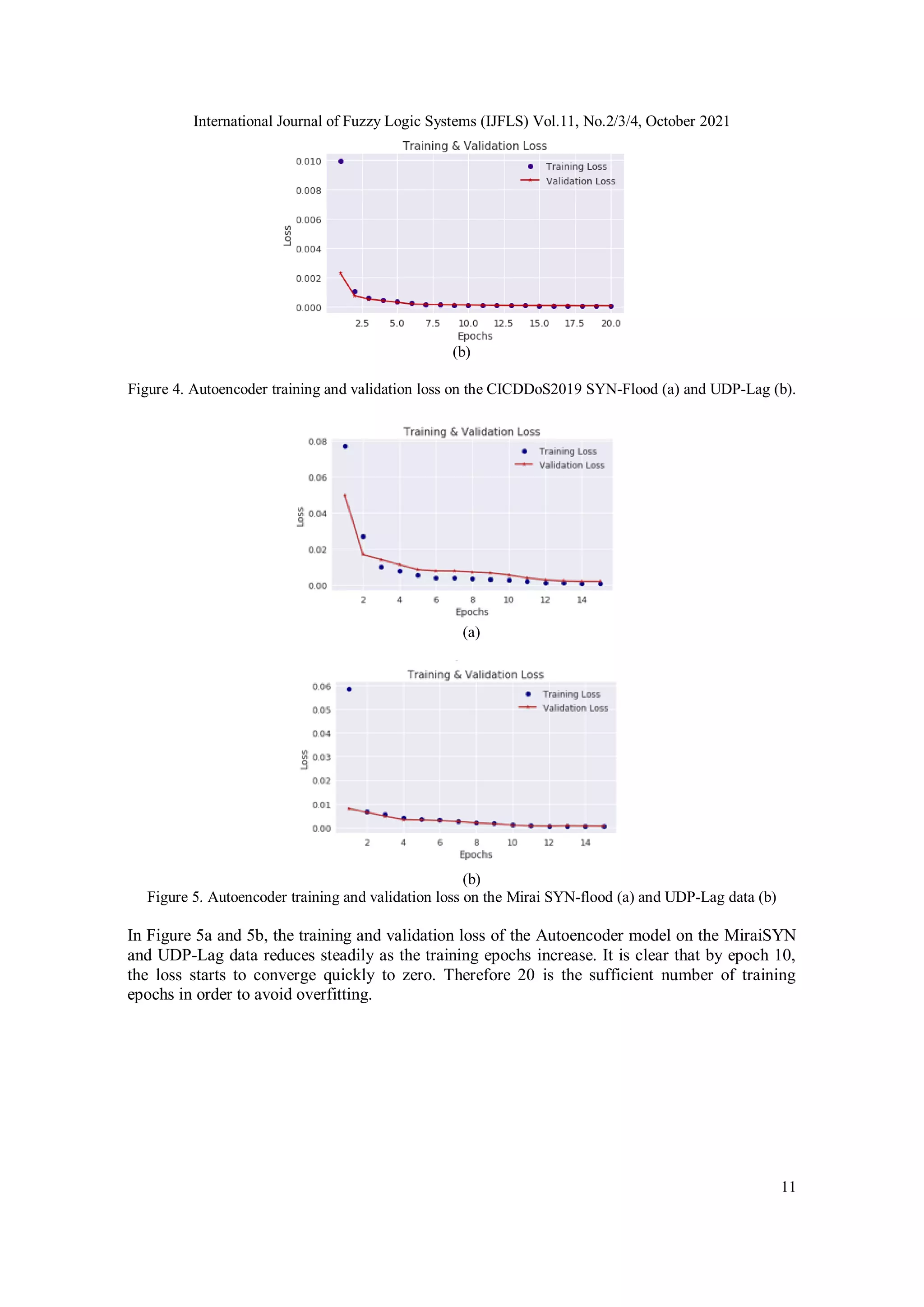 International Journal of Fuzzy Logic Systems (IJFLS) Vol.11, No.2/3/4, October 2021 11 (b) Figure 4. Autoencoder training and validation loss on the CICDDoS2019 SYN-Flood (a) and UDP-Lag (b). (a) (b) Figure 5. Autoencoder training and validation loss on the Mirai SYN-flood (a) and UDP-Lag data (b) In Figure 5a and 5b, the training and validation loss of the Autoencoder model on the MiraiSYN and UDP-Lag data reduces steadily as the training epochs increase. It is clear that by epoch 10, the loss starts to converge quickly to zero. Therefore 20 is the sufficient number of training epochs in order to avoid overfitting. 