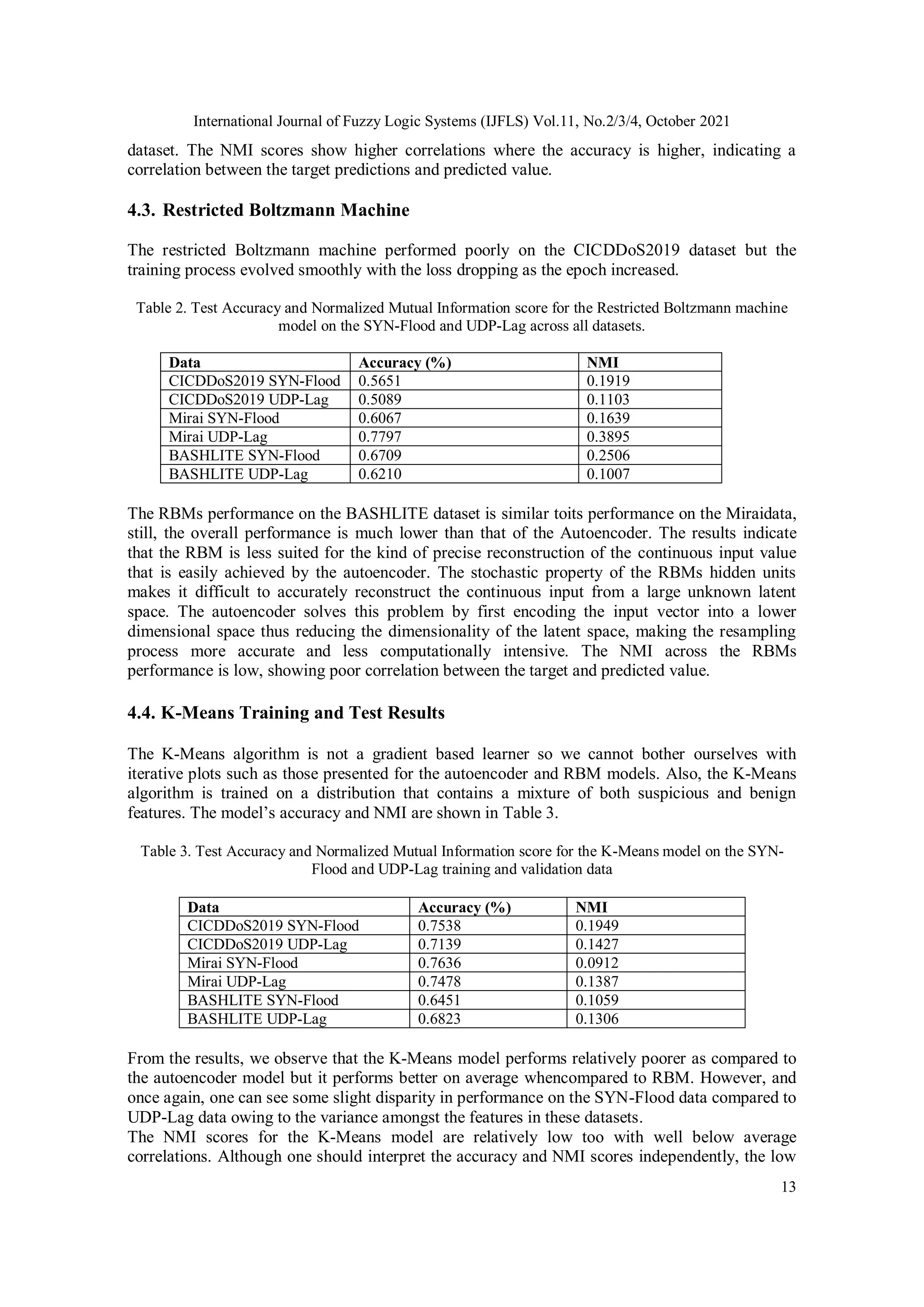 International Journal of Fuzzy Logic Systems (IJFLS) Vol.11, No.2/3/4, October 2021 13 dataset. The NMI scores show higher correlations where the accuracy is higher, indicating a correlation between the target predictions and predicted value. 4.3. Restricted Boltzmann Machine The restricted Boltzmann machine performed poorly on the CICDDoS2019 dataset but the training process evolved smoothly with the loss dropping as the epoch increased. Table 2. Test Accuracy and Normalized Mutual Information score for the Restricted Boltzmann machine model on the SYN-Flood and UDP-Lag across all datasets. Data Accuracy (%) NMI CICDDoS2019 SYN-Flood 0.5651 0.1919 CICDDoS2019 UDP-Lag 0.5089 0.1103 Mirai SYN-Flood 0.6067 0.1639 Mirai UDP-Lag 0.7797 0.3895 BASHLITE SYN-Flood 0.6709 0.2506 BASHLITE UDP-Lag 0.6210 0.1007 The RBMs performance on the BASHLITE dataset is similar toits performance on the Miraidata, still, the overall performance is much lower than that of the Autoencoder. The results indicate that the RBM is less suited for the kind of precise reconstruction of the continuous input value that is easily achieved by the autoencoder. The stochastic property of the RBMs hidden units makes it difficult to accurately reconstruct the continuous input from a large unknown latent space. The autoencoder solves this problem by first encoding the input vector into a lower dimensional space thus reducing the dimensionality of the latent space, making the resampling process more accurate and less computationally intensive. The NMI across the RBMs performance is low, showing poor correlation between the target and predicted value. 4.4. K-Means Training and Test Results The K-Means algorithm is not a gradient based learner so we cannot bother ourselves with iterative plots such as those presented for the autoencoder and RBM models. Also, the K-Means algorithm is trained on a distribution that contains a mixture of both suspicious and benign features. The model’s accuracy and NMI are shown in Table 3. Table 3. Test Accuracy and Normalized Mutual Information score for the K-Means model on the SYN- Flood and UDP-Lag training and validation data Data Accuracy (%) NMI CICDDoS2019 SYN-Flood 0.7538 0.1949 CICDDoS2019 UDP-Lag 0.7139 0.1427 Mirai SYN-Flood 0.7636 0.0912 Mirai UDP-Lag 0.7478 0.1387 BASHLITE SYN-Flood 0.6451 0.1059 BASHLITE UDP-Lag 0.6823 0.1306 From the results, we observe that the K-Means model performs relatively poorer as compared to the autoencoder model but it performs better on average whencompared to RBM. However, and once again, one can see some slight disparity in performance on the SYN-Flood data compared to UDP-Lag data owing to the variance amongst the features in these datasets. The NMI scores for the K-Means model are relatively low too with well below average correlations. Although one should interpret the accuracy and NMI scores independently, the low 