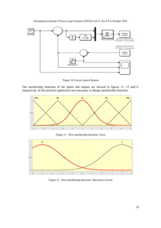 Fuzzy Control of a Servomechanism: Practical Approach using Mamdani and ...