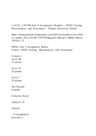 1/14/22, 3:39 PM Unit 9 Assignment Dropbox - PS505 Testing,
Measurement, and Assessment - Purdue University Global
https://purdueglobal.brightspace.com/d2l/lms/dropbox/user/fold
er_submit_files.d2l?db=1047669&grpid=0&isprv=0&bp=0&ou=
195292 1/3
PS505 Unit 9 Assignment Rubric
Course: PS505 Testing, Measurement, and Assessment
Criteria 1
Level III
31 points
Level II
25 points
Level I
19 points
Not Present
0 points
Criterion Score
Analysis of
Articles
/ 31Assignment
provides a
 
