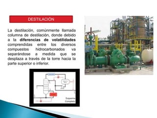 La destilación, comúnmente llamada
columna de destilación, donde debido
a la diferencias de volatilidades
comprendidas entre los diversos
compuestos hidrocarbonados va
separándose a medida que se
desplaza a través de la torre hacia la
parte superior o inferior.
DESTILACIÓN
 