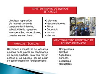 MANTENIMIENTO DE EQUIPOS
ESTÁTICOS
Limpieza, reparación
y/o reconstrucción de
componentes internos,
substitución de repuestos
irrecuperables, inspecciones,
puestas en marcha en:
•Columnas
•Intercambiadores
• Filtros
• Depósitos
• Hornos
•tuberías
PARADAS TÉCNICAS
Revisiones exhaustivas de todos los
equipos de la planta en condiciones
de tiempo limitado, pero con mayor
acceso a los equipos, por no estar
en ese momento en funcionamiento.
MANTENIMIENTO PREDICTIVO DE
EQUIPOS DINÁMICOS
• Compresores
• Bombas
• Agitadores
• Turbinas
• Extrusores
• Reductores
 