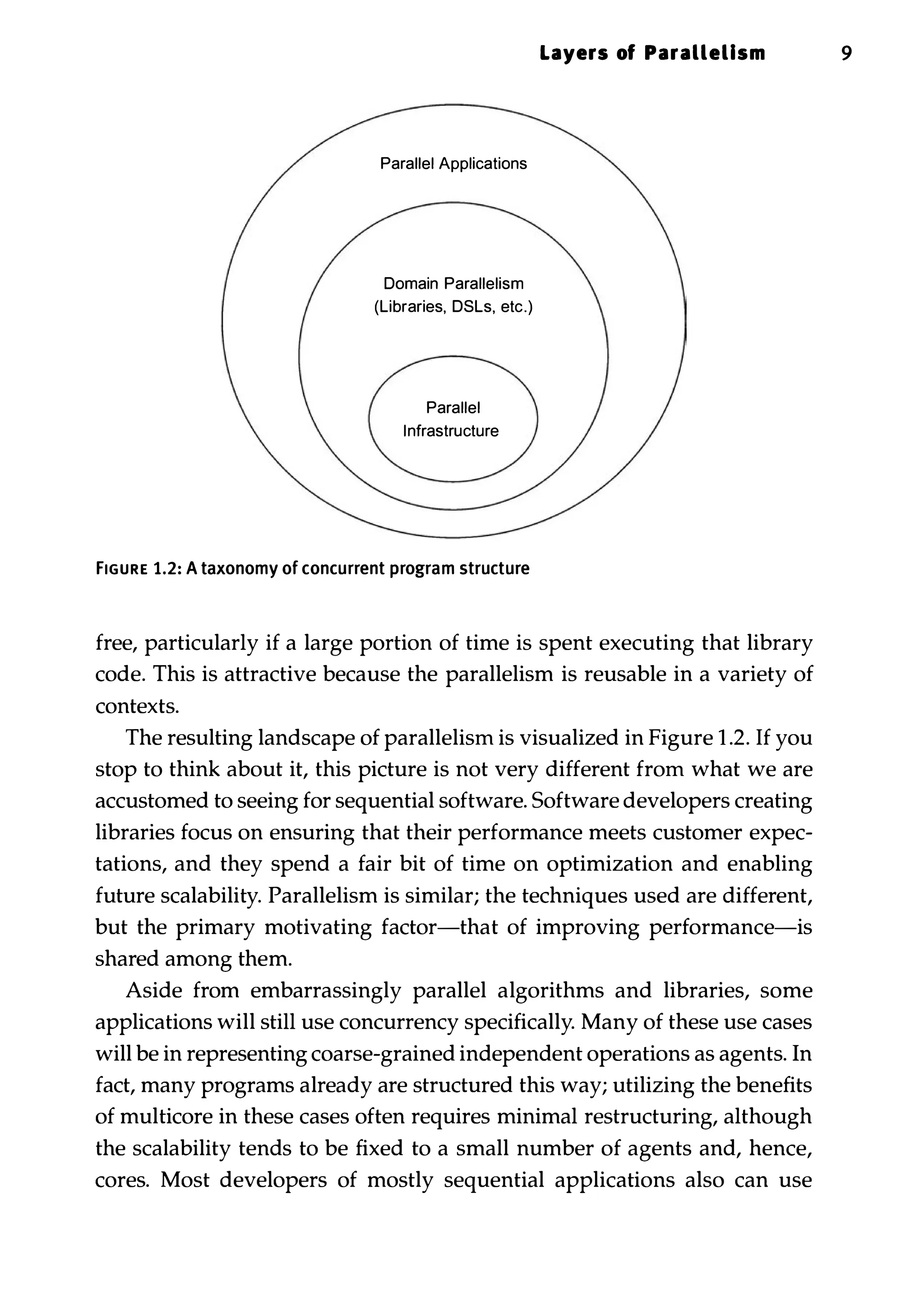 Parallel Applications Domain Parallelism (Libraries, DSLs, etc.) Parallel Infrastructure FIGURE 1.2: A taxonomy of concurrent program structure Layers of Parallelism 9 free, particularly if a large portion of time is spent executing that library code. This is attractive because the parallelism is reusable in a variety of contexts. The resulting landscape of parallelism is visualized in Figure 1 .2. If you stop to think about it, this picture is not very different from what we are accustomed to seeing for sequential software. Software developers creating libraries focus on ensuring that their performance meets customer expec­ tations, and they spend a fair bit of time on optimization and enabling future scalability. Parallelism is similar; the techniques used are different, but the primary motivating factor-that of improving performance-is shared among them. Aside from embarrassingly parallel algorithms and libraries, some applications will still use concurrency specifically. Many of these use cases will be in representing coarse-grained independent operations as agents. In fact, many programs already are structured this way; utilizing the benefits of multicore in these cases often requires minimal restructuring, although the scalability tends to be fixed to a small number of agents and, hence, cores. Most developers of mostly sequential applications also can use 