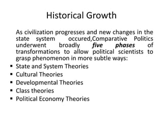 11425733451. Nature and Scope of Comparative Politics.gkjha.pptx