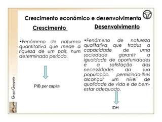 Crescimento económico e desenvolvimento
CrescimentoCrescimento
•Fenómeno de natureza
quantitativa que mede a
riqueza de um país, num
determinado período.
DesenvolvimentoDesenvolvimento
•Fenómeno de natureza
qualitativa que traduz a
capacidade de uma
sociedade garantir a
igualdade de oportunidades
e a satisfação das
necessidades da sua
população, permitindo-lhes
alcançar um nível de
qualidade de vida e de bem-
estar adequado.
GrupoGeografia
PIB per capita
IDH
 