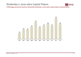 Dividendos e Juros sobre Capital Próprio 
O PINE pagou proventos atrativos, distribuindo dividendos e juros sobre capital próprio trimestralmente. 
45 
55 
25 
33 
30 
35 
40 
35 
40 
16 
25 
1S07 2S07 1S08 2S08 1S09 2S09 1S10 2S10 1S11 2S11 1S12 
Relações com Investidores | 2T12 | 31/34 
 