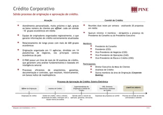 Crédito Corporativo 
Sólido processo de originação e aprovação de crédito. 
Atuação Comitê de Crédito 
Reuniões duas vezes por semana – analisando 20 propostas 
em média 
Atendimento personalizado, muito próximo e ágil, graças 
ao baixo número de clientes por officer: cada um atende 
~10 grupos econômicos em média 
Quorum mínimo: 4 membros - obrigatória a presença do 
Presidente do Conselho ou do Presidente Executivo 
Membros: 
Equipe de originadores organizados regionalmente, o que 
garante informações de crédito extremamente atualizadas 
Relacionamento de longo prazo com mais de 600 grupos 
Presidente do Conselho 
Presidente (CEO) 
Vice-Presidente de Negócios (COO) 
Vice-Presidente de Operações (CAO) 
Vi P id t d Ri C édit econômicos 
Originação organizada em 11 agências, divididas em 14 
plataformas de negócios, nos principais centros 
econômicos do país 
Vice-Presidente de Riscos e Crédito (CRO) 
Participantes: 
Diretor Executivo da Mesa de Clientes 
Analistas de Crédito 
O PINE possui um time de mais de 30 analistas de crédito, 
que garantem uma análise fundamentalista e baseada em 
inteligência setorial 
Processos eficientes de empréstimo, garantias, 
Outros membros da área de Originação (Corporate 
Banking) 
documentação e controles, que resultam, históricamente, 
em baixos índice de inadimplência 
Processo de Aprovação de Crédito: Esteira Eletrônica 
Officer de Originação 
Analista de Crédito 
Originação do crédito Análise de crédito, visita a clientes, 
Superintendentes de 
Originação e Análise de 
Crédito 
Opinião sobre o volume da 
CRO, Diretores 
Executivos e Analistas 
de Crédito 
Exposição das propostas ao comitê 
COMITÊ DE CRÉDITO 
Processo de tomada de decisão 
atualização de dados, interação com a 
equipe interna de análise 
operação, garantias, estruturas 
etc. 
centralizada e unânime 
Relações com Investidores | 2T12 | 9/34 
 