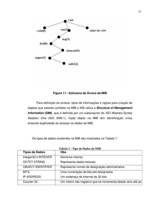 31




                      Figura 11 - Estrutura de Árvore da MIB


          Para definição da sintaxe, tipos de informações e regras para criação de
   objetos que estarão contidos na MIB o IAB utiliza a Structure of Management
   Information (SMI), que é definida por um subconjunto do ISO Abstract Syntax
   Notation One (ISO ASN.1). Cada objeto na MIB tem identificação única
   evitando duplicidade ao acessar os dados da MIB.




       Os tipos de dados existentes na MIB são mostrados na Tabela 1:


                          Tabela 1 - Tipo de Dados da MIB
Tipos de Dados             Obs
Integer32 e INTEGER         Números inteiros
OCTET STRING                Representa dados textuais
OBJECT IDENTIFIER           Representa nomes de designação administrativa
BITS                        Uma numeração de bits pré-designados
IP ADDRESS                  Um endereço de Internet de 32 bits
Counter 32                  Um inteiro não negativo que se incrementa desde zero até ao
 