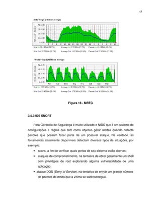43




                               Figura 16 - MRTG



3.5.3 IDS SNORT


    Para Gerencia de Segurança é muito utilizado o NIDS que é um sistema de
configurações e regras que tem como objetivo gerar alertas quando detecta
pacotes que possam fazer parte de um possível ataque. Na verdade, as
ferramentas atualmente disponíveis detectam diversos tipos de situações, por
exemplo:
    •   scans, a fim de verificar quais portas de seu sistema estão abertas;
    •   ataques de comprometimento, na tentativa de obter geralmente um shell
        com privilégios de root explorando alguma vulnerabilidade de uma
        aplicação;
    • ataque DOS (Deny of Service), na tentativa de enviar um grande número
        de pacotes de modo que a vítima se sobrecarregue.
 