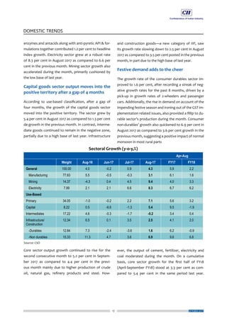 17
DOMESTIC TRENDS
OCTOBER 2017
enzymes and antacids along with anti-pyretic API & for-
mulations together contributed 1.2 per cent to headline
index growth. Electricity sector grew at a robust rate
of 8.3 per cent in August 2017 as compared to 6.6 per
cent in the previous month. Mining sector growth also
accelerated during the month, primarily cushioned by
the low base of last year.
Capital goods sector output moves into the
positive territory after a gap of 4 months
According to use-based classification, after a gap of
four months, the growth of the capital goods sector
moved into the positive territory. The sector grew by
5.4 per cent in August 2017 as compared to 1.3 per cent
de-growth in the previous month. In contrast, interme-
diate goods continued to remain in the negative zone,
partially due to a high base of last year. Infrastructure
Core sector output growth continued to rise for the
second consecutive month to 5.2 per cent in Septem-
ber 2017 as compared to 4.4 per cent in the previ-
ous month mainly due to higher production of crude
oil, natural gas, refinery products and steel. How-
and construction goods—a new category of IIP, saw
its growth rate slowing down to 2.5 per cent in August
2017 as compared to 3.5 per cent posted in the previous
month, in part due to the high base of last year.
Festive demand adds to the cheer
The growth rate of the consumer durables sector im-
proved to 1.6 per cent, after recording a streak of neg-
ative growth rates for the past 8 months, driven by a
pick-up in growth rates of 2-wheelers and passenger
cars. Additionally, the rise in demand on account of the
impending festive season and ironing out of the GST im-
plementation related issues, also provided a fillip to du-
rable sector’s production during the month. Consumer
non-durables’ growth also quickened to 6.9 per cent in
August 2017 as compared to 3.6 per cent growth in the
previous month, suggesting a positive impact of normal
monsoon in most rural parts
ever, the output of cement, fertilizer, electricity and
coal moderated during the month. On a cumulative
basis, core sector growth for the first half of FY18
(April-September FY18) stood at 3.3 per cent as com-
pared to 5.4 per cent in the same period last year.
 