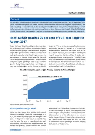20
DOMESTIC TRENDS
ECONOMY MATTERS
As per the latest data released by the Controller Gen-
eral of Accounts (CGA), the fiscal deficit till April-August
2017 has reached 96.1 per cent of the total budgeted
target of the government for FY18 on account of front
loading of expenditure. Further, the government has
also overshot its revenue deficit target for the fiscal.
This is likely to limit the government’s ability to signifi-
cantly raise capital spending in order to spur economic
growth. During the same period last year, the govern-
ment had used up 76.4 per cent of the total fiscal deficit
Total expenditure surges ahead
During the April-August FY18 period, total expendi-
ture stood at 44.3 per cent of the full-year target of Rs
21,50,000 crore as against 40.5 per cent during the same
period in the previous fiscal year. It is useful to note
here that after the surge in expenditure in the early
months of the current fiscal, the pace of spending was
arrested in August 2017. A break-up shows that revenue
target for FY17. As for the revenue deficit, last year the
government reached 91.7 per cent of its target in the
first five months, whereas in the current fiscal, it is at
134 per cent. Moreover, the Reserve Bank of India (RBI)
recently announced that it would pay Rs 30,659 crore
as a dividend to the government for FY17 which is less
than half of Rs 65,876 crore transferred in FY16, owing
to a sharp rise in the central bank’s expenditure and a
decline in income in FY17. This is likely to affect the gov-
ernment’s fiscal math this financial year.
expenditure is at a higher level this year—45.8 per cent
of the full-year target till August 2017, as against 41 per
cent during the same period last year. In contrast, capi-
tal expenditure so far has fallen short at 35.5 per cent
during the April-August FY17 period as compared to 37
per cent during the same period last year. This trend
is worrisome as capex spending is crucial for bringing
back growth to the economy.
Outlook
CII welcomes the lower inflation print which has benefited from the softening of primary articles, particularly food
prices. When taken together with the CPI inflation number which has remained unchanged in September 2017, the
data would help boost sentiments. In the recently announced monetary policy review, the opportunity was lost
as far as moderation of interest rate is concerned, however, given the moderation in both CPI and WPI inflation,
the RBI should resume the rate easing cycle in its next monetary policy announcement to give a fillip to demand.
Fiscal Deficit Reaches 96 per cent of Full-Year Target in
August 2017
 