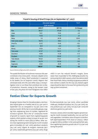 23
DOMESTIC TRENDS
OCTOBER 2017
The spatial distribution of southwest monsoon this year
constitutes a key stress point. However, despite some
visible areas of stress, kharif production is expected
to be healthy (on its long-term trend). Regions that
witnessed weak rains this year either enjoy a strong ir-
rigation cover or are those that contribute less to kha-
rif production. However, owing to the bumper crops
of last year, the prices for most foodgrains have fallen
which in turn has reduced farmer’s margins. Some
states have responded to this challenging situation by
announcing farm debt waivers, which has deteriorated
their fiscal math. Hence, handing out generous doles of
loan waivers is clearly not the way out, instead urgent
steps should be taken to increase farm productivity and
step up farm investment.
Bringing in festive cheer for the policymakers, merchan-
dise exports grew at a healthy rate of 25.7 per cent in
September 2017 as compared to 10.3 per cent in the
previous month. All the top 10 commodity groups, rang-
ing from engineering items to textiles, registered an
increase in growth. This is the 13th
consecutive month
of growth for exports. Apart from engineering goods
exports, which posted a sharp increase of 44 per cent
during the month to reach US$7.32 billion, other sec-
tors that registered growth during the month included
gems & jewellery (7.1 per cent), petroleum products
(39.7 per cent), organic & inorganic chemicals (46.1
per cent), readymade garments (29.4 per cent), drugs
& pharmaceuticals (14.7 per cent), cotton yarn/fabs/
made-ups, handloom products etc. (15.2 per cent), ma-
rine products (32.7 per cent), rice (45.6 per cent) and
electronic goods (14.3 per cent).
However, sectors which recorded negative growth dur-
ing the month included handicrafts, iron ore and fruit
and vegetables. Cumulative value of exports in the first-
half (April-September) FY18 stood at US$147.2 billion
as against US$131.9 billion in the same period last year,
thus registering a positive growth rate of 11.52 per cent
during the period.
Festive Cheer for Exports Growth
 