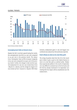 35
GLOBAL TRENDS
OCTOBER 2017
Unemployment falls to historic lows
Despite the fall in non-farm payroll during the month,
the unemployment rate fell to 4.2 per cent compared
to 4.4 per cent in the previous month. The Labour
Force Participation Rate (LFPR) increased marginally
to 63.1 per cent compared to 62.9 per cent in the previ-
ous month. Further, the change in total non-farm pay-
roll employment for July 2017 was revised down from
+189,000 to +138,000, and the change for August 2017
was revised up from +156,000 to +169,000. With these
revisions, employment gains in July and August 2017
combined were 38,000 less than previously reported.
Fed is likely to stick to its rate hike path
The string of positive data from the US in the recent
past is likely to give a push to the Federal Reserve to
stick to its rate hike path as outlined earlier. Weaker
than expected job addition in the month of September
2017 was difficult to evaluate due to the hurricanes and
the Fed has already mentioned in its September 2017
meeting that the impact will be smoothened over the
medium-term.
 