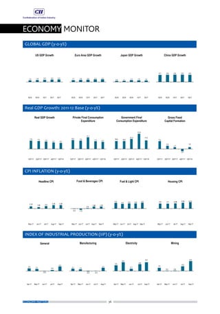 ECONOMY MONITOR
36ECONOMY MATTERS
 