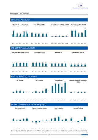 37
ECONOMY MONITOR
OCTOBER 2017
 