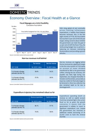 16
DOMESTIC TRENDS
Economy Overview : Fiscal Health at a Glance
ECONOMY MATTERS
 