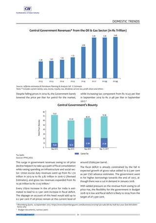 20
DOMESTIC TRENDS
ECONOMY MATTERS
Despite falling prices in 2014-16, the Government barely
lowered the price per liter for petrol for the market,
This surge in government revenues owing to oil price
decline helped it to take up a path of fiscal consolidation
while raising spending on infrastructure and social sec-
tor. Union excise duty revenues went up from Rs 1.70
trillion in 2013-14 to Rs 3.87 trillion in 2016-17 (Revised
Estimates), and gross tax revenues expanded from Rs
10.36 trillion to Rs 17.03 trillion.5
Every US$10 increase in the oil price for India is esti-
mated to lead to 0.1 per cent increase in fiscal deficit.
The slippage on account of this head would add up to
0.2 per cent if oil prices remain at the current level of
while increasing tax component from Rs 10.43 per liter
in September 2014 to Rs 21.48 per liter in September
2017.4
around US$69 per barrel.
The fiscal deficit is already constrained by the fall in
expected growth of gross value added to 6.5 per cent
as per CSO advance estimates. The government went
in for higher borrowings towards the end of 2017, al-
though there was a cut in demand in January 2018.
With added pressure on the revenue front owing to oil
price rise, the flexibility for the government in Budget
2018-19 is low and fiscal deficit is likely to stray from the
target of of 3 per cent.
4
Bloomberg Quint, 14 September 2017, https://www.bloombergquint.com/business/2017/09/13/crude-fell-by-half-but-your-fuel-bill-didnt-
heres-why
5
Budget documents, various years
 