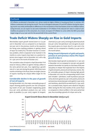 28
DOMESTIC TRENDS
ECONOMY MATTERS
Merchandise export growth slowed down to 12.4 per
cent in December 2017 as compared to an impressive
30.6 per cent in the previous month as the exporters
are facing some teething problems in getting refund
of Input Tax Credit (ITC). The latter however is a transi-
tory problem, which is expected to be resolved in the
months to come. Exports have been on a positive tra-
jectory since August 2016 to December 2017 with a dip
of 1.1 per cent in the month of October 2017.
The cumulative value of exports in April-December FY18
stood at US$223.5 billion as against US$199.5 billion in
the same period last year, thus registering a growth
rate of 12.1 per cent during the period. With three more
months remaining in this fiscal, there are bright chances
of exports reaching the US$300 billion target for the
year.
Considerable decline in the pace of growth
of non-oil exports
During December 2017, the major commodity groups of
export showing positive growth over the correspond-
ing month of last year included—engineering goods
(25.3 per cent), petroleum products (25.1 per cent),
gems & jewellery (2.4 per cent), organic & inorganic
chemicals (31.4 per cent), and drugs & pharmaceuticals
(6.9 per cent). Non-petroleum and non-gems & jewel-
lery exports grew at a lower clip of 12.1 per cent in De-
cember 2017 as compared to a healthy 27.4 per cent in
the month before.
Rising inward shipments of gold and pearls,
precious & semi-precious stones lifts import
growth in Dec-17
Merchandise import growth accelerated to 21.1 per cent
in December 2017 as compared to 19.6 per cent growth
posted in November 2017 partly on a low base of last year
and partly on sharper than expected rise in the imports
of gold and pearls, precious & semi-precious stones. Ma-
jor commodity groups of import showing high growth
in December 2017 over the corresponding month of last
year included— petroleum, crude & products (34.9 per
cent), electronic goods (19.2 per cent), pearls, precious &
semi-precious stones (93.9 per cent), gold (71.5 per cent),
and machinery, electrical & non-electrical (11.2 per cent).
On a cumulative basis, imports were valued at US$338.4
billion during the first nine months of the current fiscal
as compared to US$277.9 billion in the same period last
year, thus recording a growth of 21.8 per cent so far.
Outlook
CPI inflation accelerated in December 2017, driven mainly by higher inflation in housing and food. In contrast, WPI
inflation moderated a bit during the month. The rise in divergence between CPI and WPI inflation during the report-
ing month was mainly attributable to differences in the movements of the food basket of the two inflation indices.
Going forward, we can expect to see some moderation in CPI inflation if the reduced GST rates in a bulk of com-
modities are passed on to the consumers. As a result, we expect CPI inflation to come within the RBI’s prescribed
target range of 4.3-4.7 per cent for the second-half of the current fiscal.
Trade Deficit Widens Sharply on Rise in Gold Imports
 