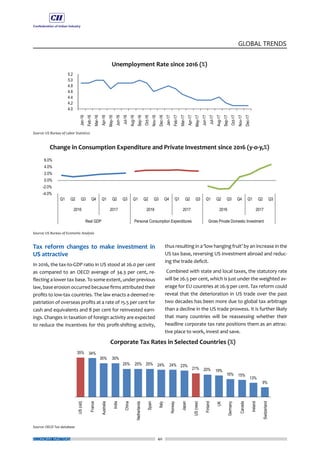 40
GLOBAL TRENDS
ECONOMY MATTERS
Tax reform changes to make investment in
US attractive
In 2016, the tax-to-GDP ratio in US stood at 26.0 per cent
as compared to an OECD average of 34.3 per cent, re-
flecting a lower tax base. To some extent, under previous
law, base erosion occurred because firms attributed their
profits to low-tax countries. The law enacts a deemed re-
patriation of overseas profits at a rate of 15.5 per cent for
cash and equivalents and 8 per cent for reinvested earn-
ings. Changes in taxation of foreign activity are expected
to reduce the incentives for this profit-shifting activity,
thus resulting in a ‘low hanging fruit’ by an increase in the
US tax base, reversing US investment abroad and reduc-
ing the trade deficit.
Combined with state and local taxes, the statutory rate
will be 26.5 per cent, which is just under the weighted av-
erage for EU countries at 26.9 per cent. Tax reform could
reveal that the deterioration in US trade over the past
two decades has been more due to global tax arbitrage
than a decline in the US trade prowess. It is further likely
that many countries will be reassessing whether their
headline corporate tax rate positions them as an attrac-
tive place to work, invest and save.
 
