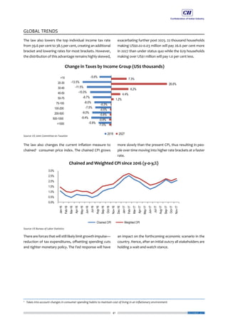 41
GLOBAL TRENDS
DECEMBER 2017
The law also lowers the top individual income tax rate
from 39.6 per cent to 38.5 per cent, creatinganadditional
bracket and lowering rates for most brackets. However,
the distribution of this advantage remains highly skewed,
The law also changes the current inflation measure to
chained2
consumer price index. The chained CPI grows
Thereareforcesthatwillstilllikelylimitgrowthimpulse—
reduction of tax expenditures, offsetting spending cuts
and tighter monetary policy. The Fed response will have
exacerbating further post 2025. 22 thousand households
making US$0.02-0.03 million will pay 26.6 per cent more
in 2027 than under status quo while the 629 households
making over US$1 million will pay 1.0 per cent less.
more slowly than the present CPI, thus resulting in peo-
ple over time moving into higher rate brackets at a faster
rate.
an impact on the forthcoming economic scenario in the
country. Hence, after an initial outcry all stakeholders are
holding a wait-and-watch stance.
2
Takes into account changes in consumer spending habits to maintain cost of living in an inflationary environment
 