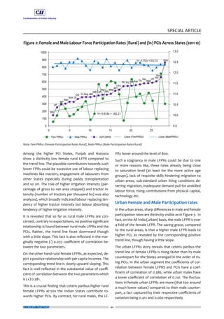 44
SPECIAL ARTICLE
ECONOMY MATTERS
Among the higher PCI States, Punjab and Haryana
show a distinctly low female rural LFPR compared to
the trend line. The plausible contributors towards such
lower FPRs could be excessive use of labour replacing
machines like tractors, engagement of labourers from
other States especially during paddy transplantation
and so on. The role of higher irrigation intensity (per-
centage of gross to net area cropped) and tractor in-
tensity (number of tractors per thousand ha) was also
analyzed, which broadly indicated labour replacing ten-
dency of higher tractor intensity but labour absorbing
tendency of higher irrigation intensity.
It is revealed that so far as rural male LFPRs are con-
cerned, contrary to expectations, no positive significant
relationship is found between rural male LFPRs and the
PCIs. Rather, the trend line faces downward though
with a little slope. This fact is also reflected in the mar-
ginally negative (-) 0.055 coefficient of correlation be-
tween the two parameters.
On the other hand rural female LFPRs, as expected, de-
pict a positive relationship with per capita incomes. The
corresponding trend line is clearly upward sloping. This
fact is well reflected in the substantial value of coeffi-
cient of correlation between the two parameters which
is (+) 0.381.
This is a crucial finding that ceteris paribus higher rural
female LFPRs across the Indian States contribute to-
wards higher PCIs. By contrast, for rural males, the LF-
PRs hover around the level of 800.
Such a stagnancy in male LFPRs could be due to one
or more reasons like, these rates already being close
to saturation level (at least for the more active age
groups), lack of requisite skills hindering migration to
urban areas, sub-standard urban living conditions de-
terring migration, inadequate demand pull for unskilled
labour force, rising contributions from physical capital,
technology etc.
Urban Female and Male Participation rates
In the urban areas, sharp differences in male and female
participation rates are distinctly visible as in Figure 3. In
fact, on the All India (urban) basis, the male LFPR is over
4-fold of the female LFPR. The saving grace, compared
to the rural areas, is that a higher male LFPR leads to
higher PCI, as revealed by the corresponding positive
trend line, though having a little slope.
The urban LFPRs story reveals that ceteris paribus the
trend line of female LFPRs is rising faster than its male
counterpart for the States arranged in the order of ris-
ing PCIs. In the urban segment the coefficients of cor-
relation between female LFPRS and PCIs have a coef-
ficient of correlation of 0.386, while urban males have
a lower coefficient of correlation of 0.241. The fluctua-
tions in female urban LFPRs are more (that too around
a much lower values) compared to their male counter-
part, a fact captured by their respective coefficients of
variation being 0.412 and 0.060 respectively
 