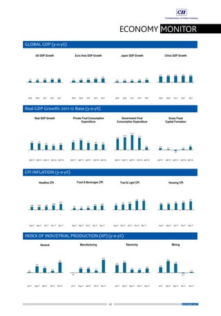 47
ECONOMY MONITOR
DECEMBER 2017
 