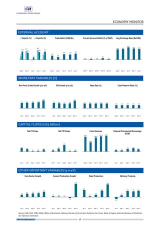 48
ECONOMY MONITOR
ECONOMY MATTERS
 
