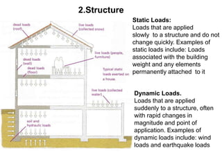 Destabilising Load Examples 114433749 unit3-building materials | PPT